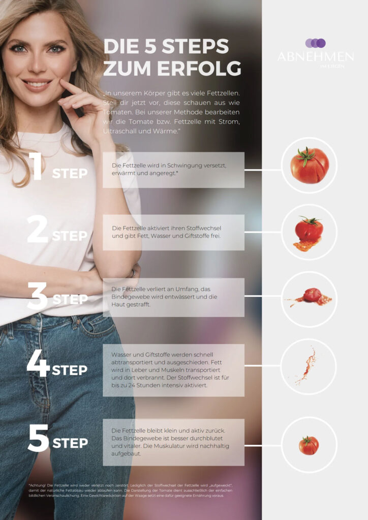 wie funktioniert abnehmen im liegen